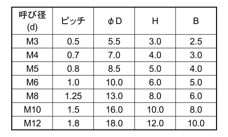 レニー(黒)六角穴付ボルト規格