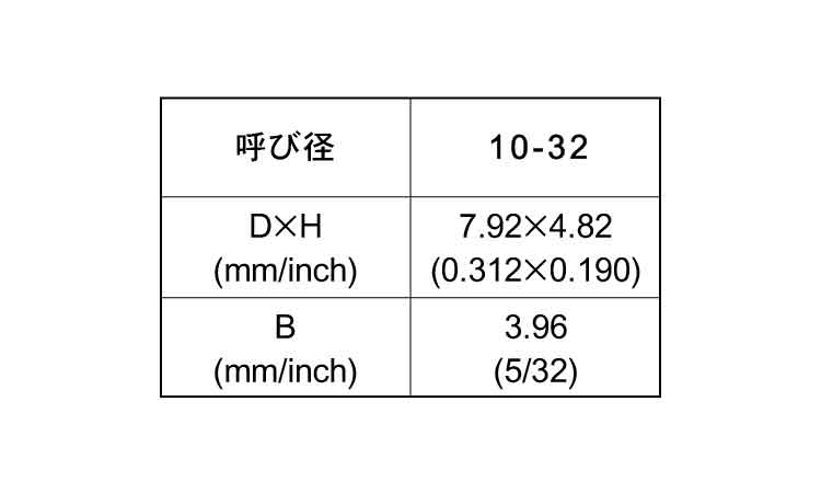 ピーク　六角穴付ボルト(UNF)規格
