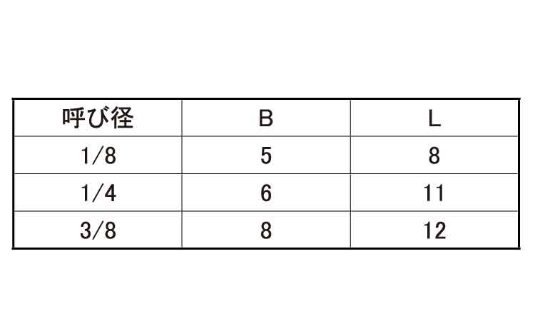 ピーク テーパープラグ規格