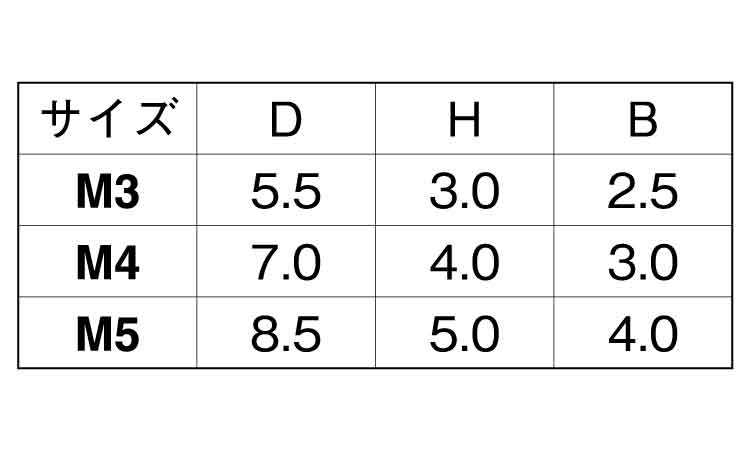ピーク　GF30　六角穴付ボルト規格