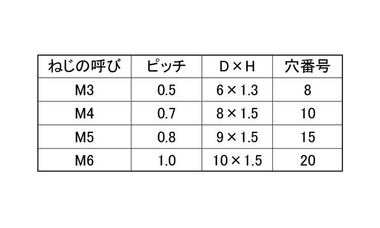 ピーク　TRX極低頭CAP規格