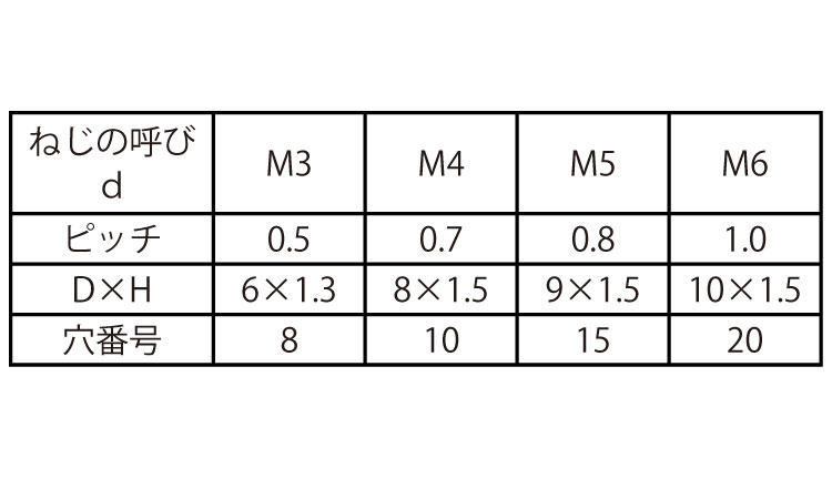 PPS　TRX極低頭CAP規格