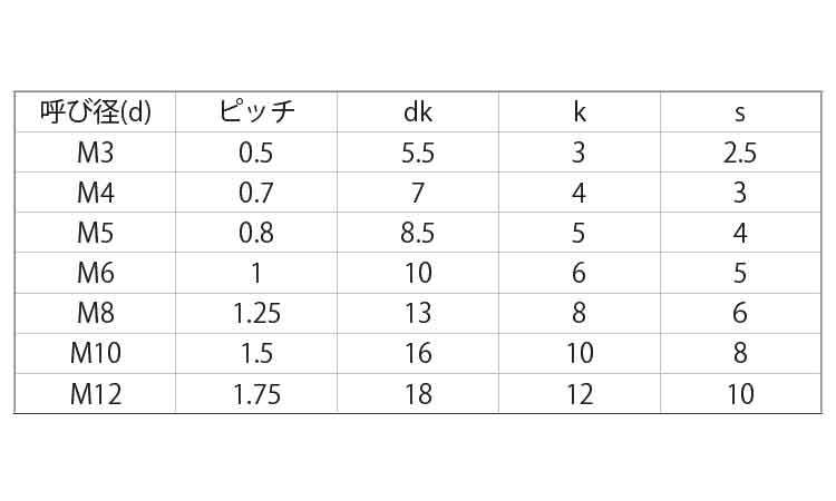 PVDF キャップボルト規格