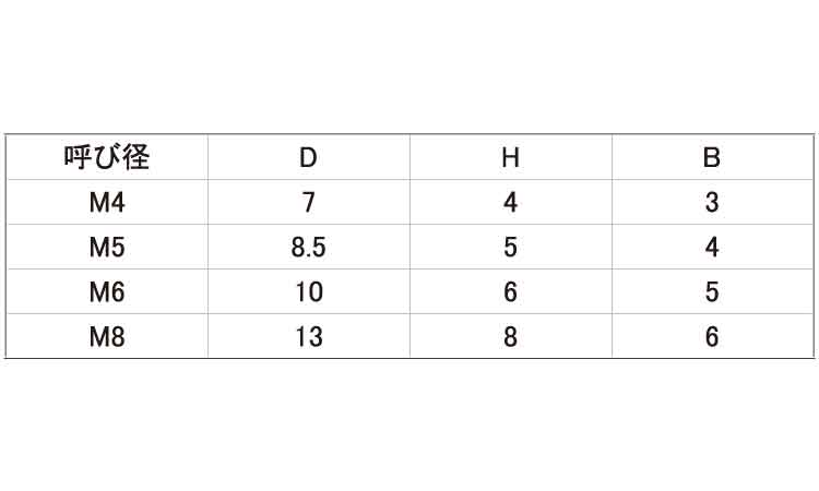 PFA 六角穴付ボルト規格