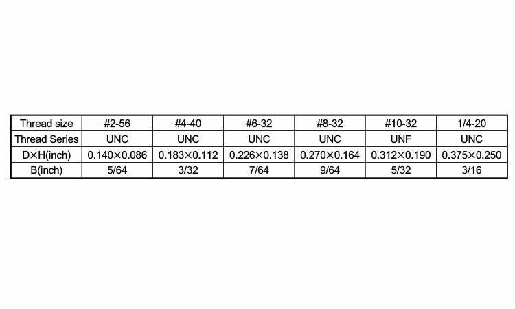 ピークGF30　六角穴付ボルト(UNC)規格