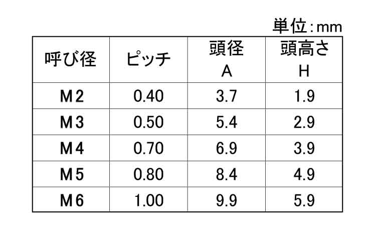 ジルコニア　セラミック六角穴付ボルト規格