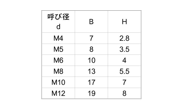 PPS　六角ボルト規格