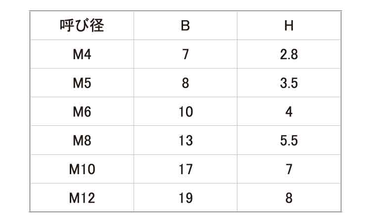 PP　六角ボルト規格