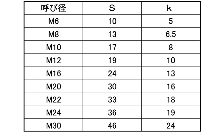 FRP(GE)　六角ボルト規格