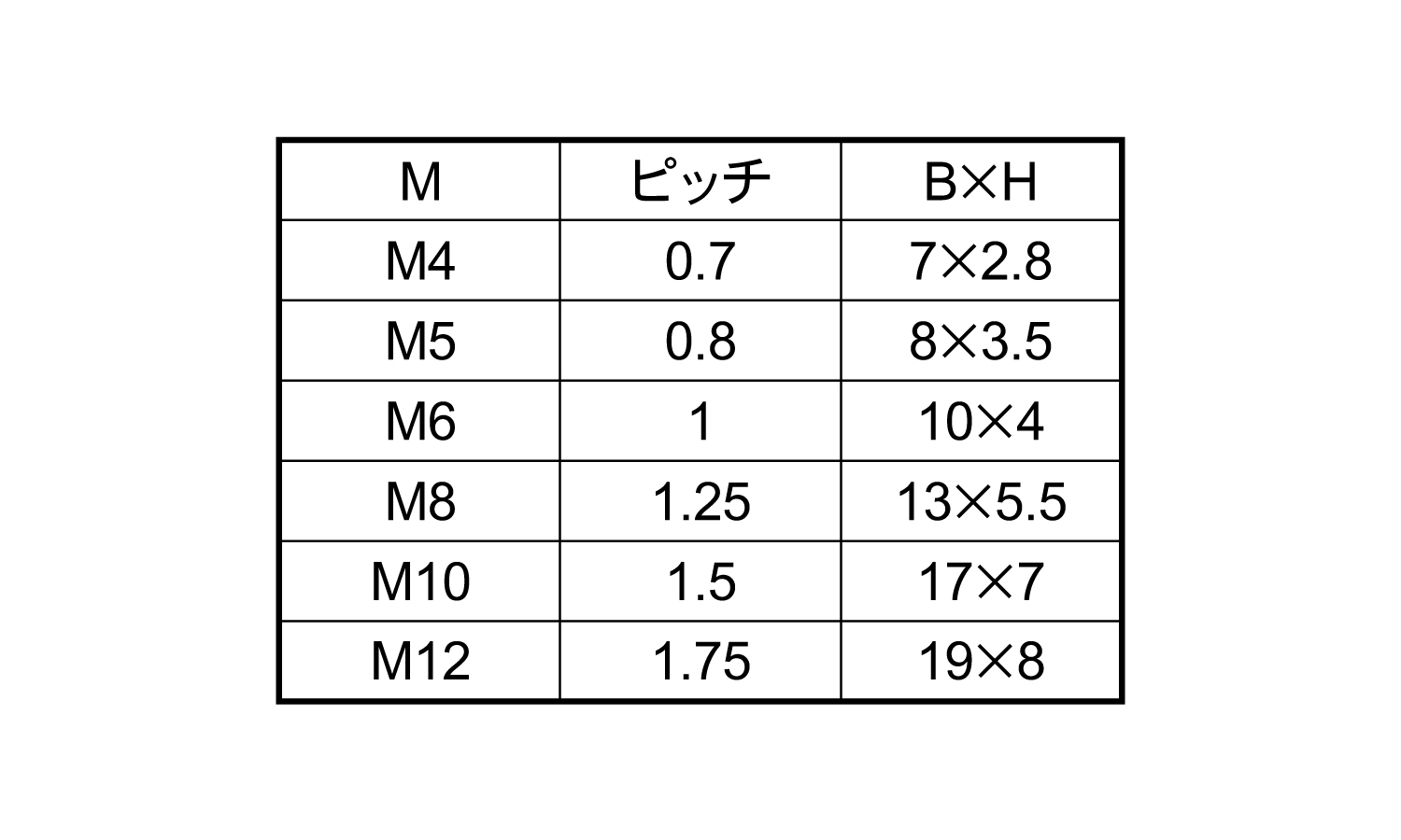 PVDF　六角ボルト規格