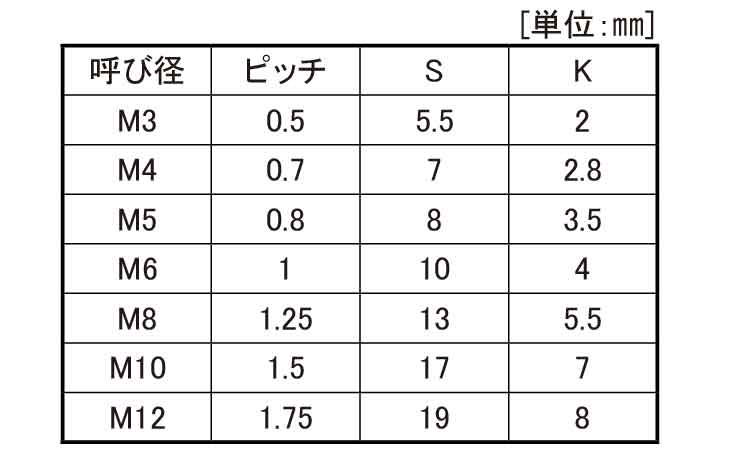 PTFE　六角ボルト規格