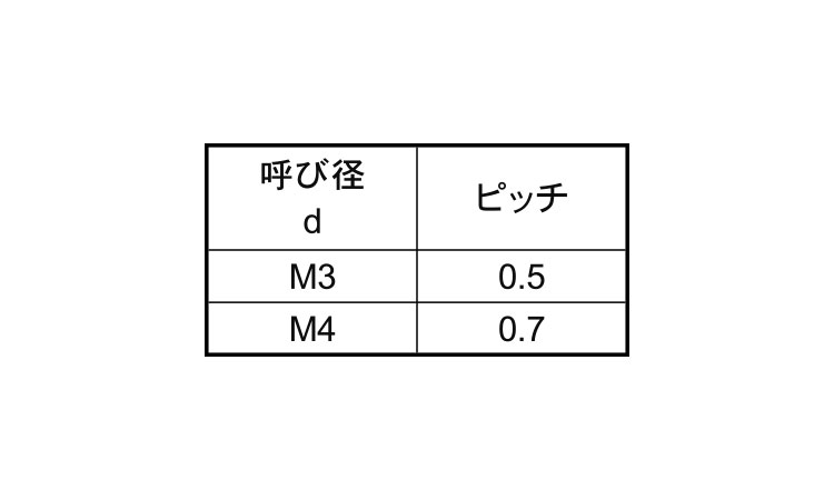 ポリカ埋込みローレットねじ(鉄製)規格