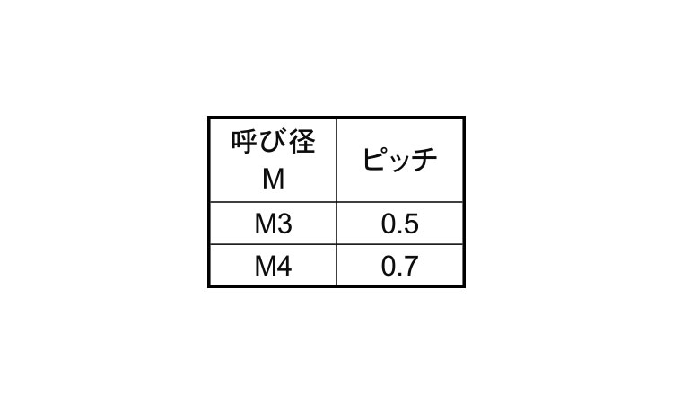 ポリカ(-)ロ-レットねじ規格