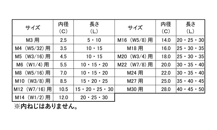 ねじ先カバー規格