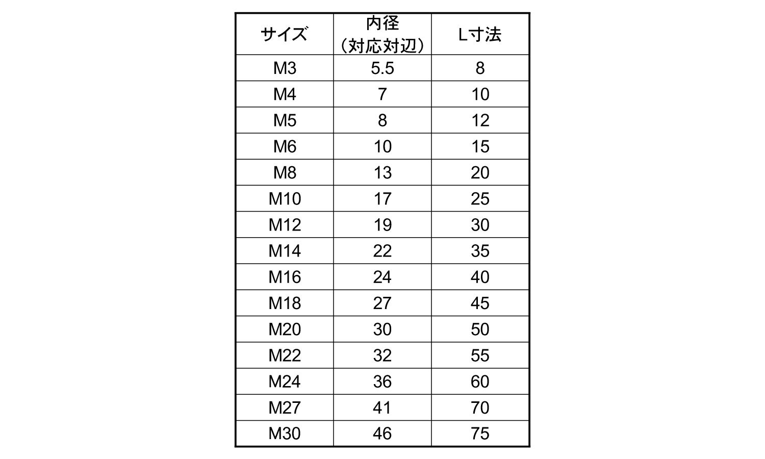 ダブルナットカバー(丸先)規格