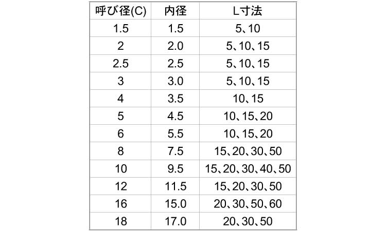 丸先カバー(ROHS2対応)規格