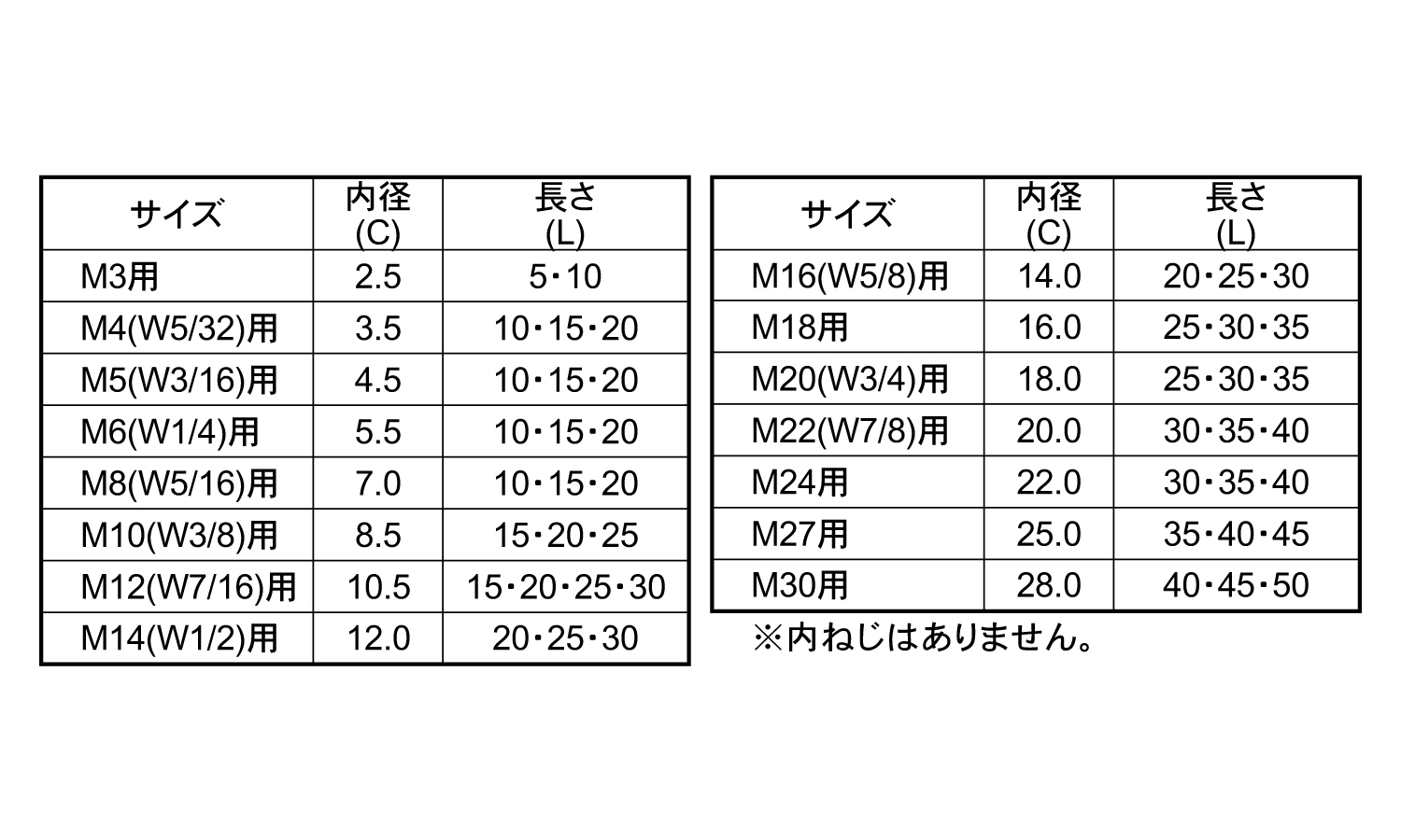 ねじ先カバー(ROHS2対応)規格