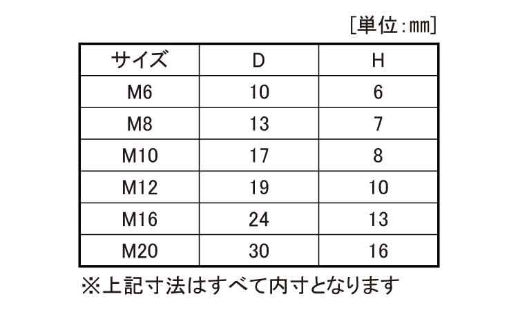 ボルトカバー(ROHS2対応)規格