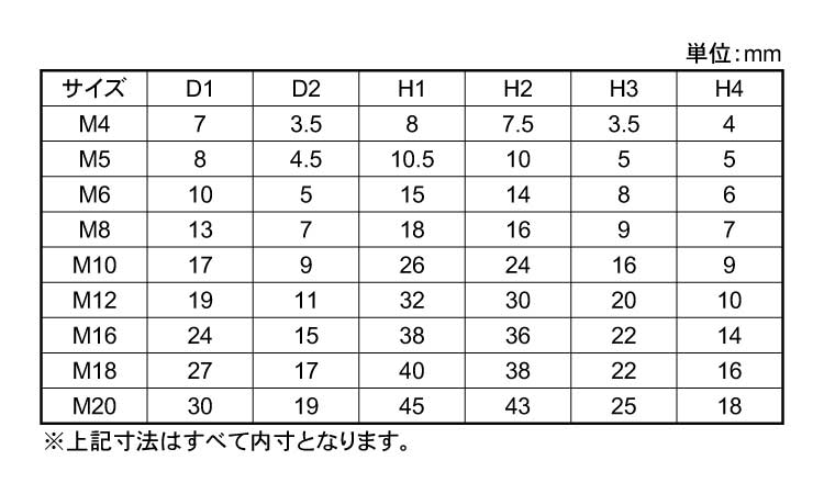 ナットカバー(ROHS2対応)規格