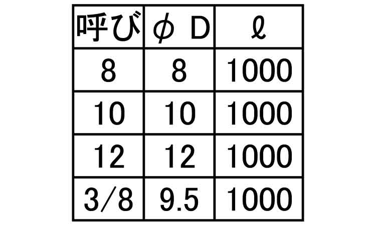 POM エンプラ寸切規格