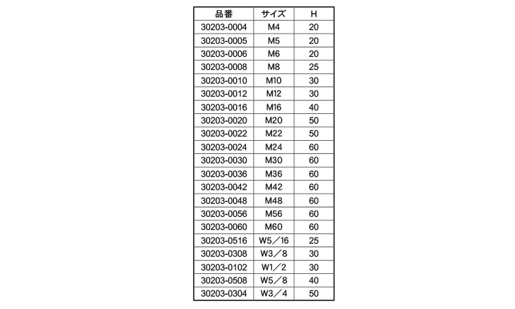 丸先カバー(内ねじ付(全ねじ用)規格