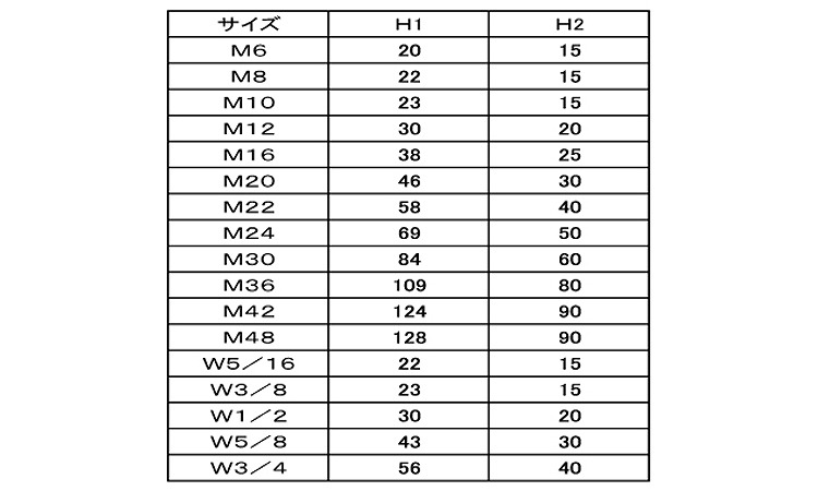 ナットカバー(内ねじ付シングルN)規格