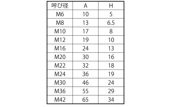 ナットカバー(フラット)規格