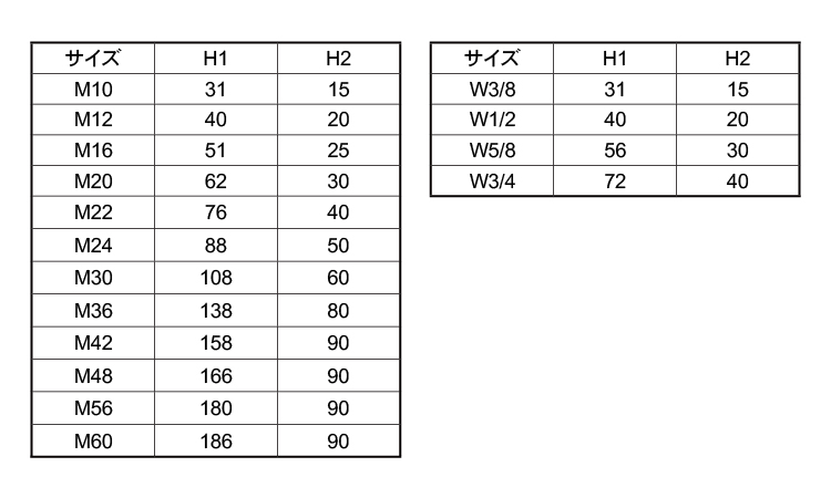 ダブルナットカバー(内ねじ付)規格