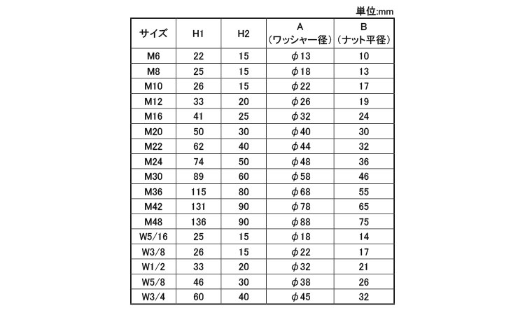 ナットカバー座付(内ねじ付)規格