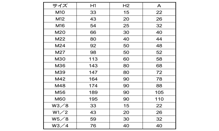 ダブルナットカバー座付(内ねじ付)規格