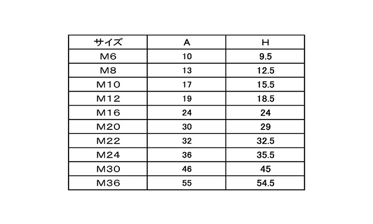 袋ナットカバー(六角袋ナット用)規格