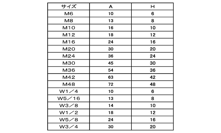 CAP頭カバー(キャップボルト用)規格