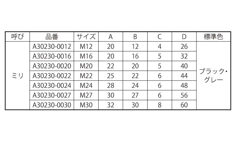ハイテンカバー(座付)規格