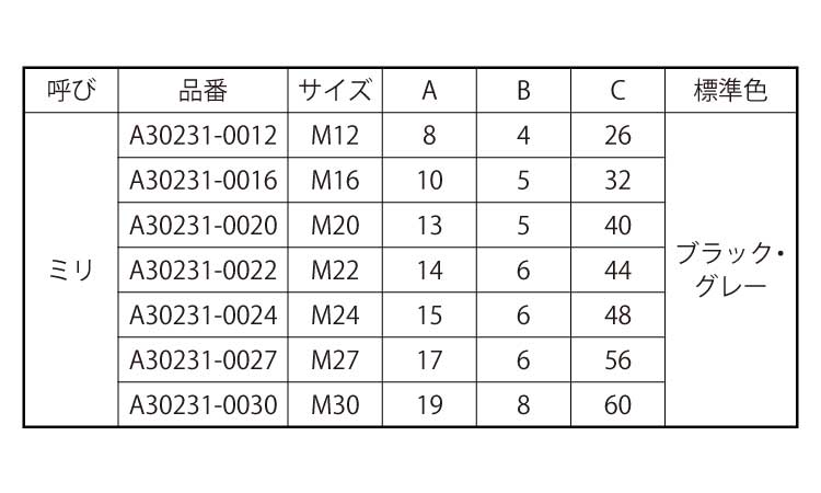ハイテンボルトカバー(座付)規格