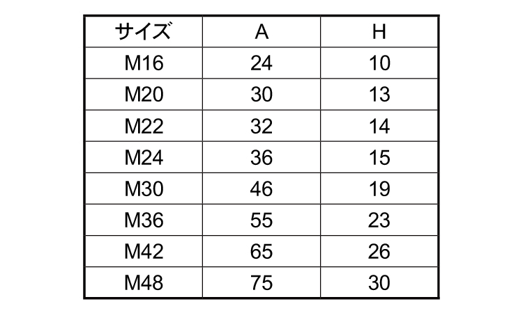 ボルトカバー(アンウェイ)規格