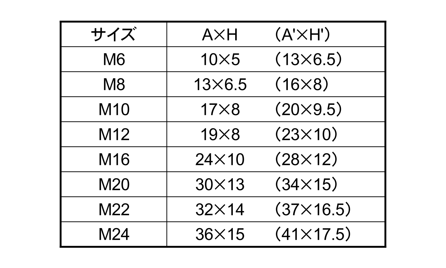 EL　ボルト頭部キャップ規格