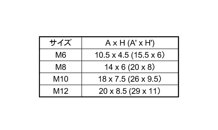 EL　ボルト化粧キャップ規格