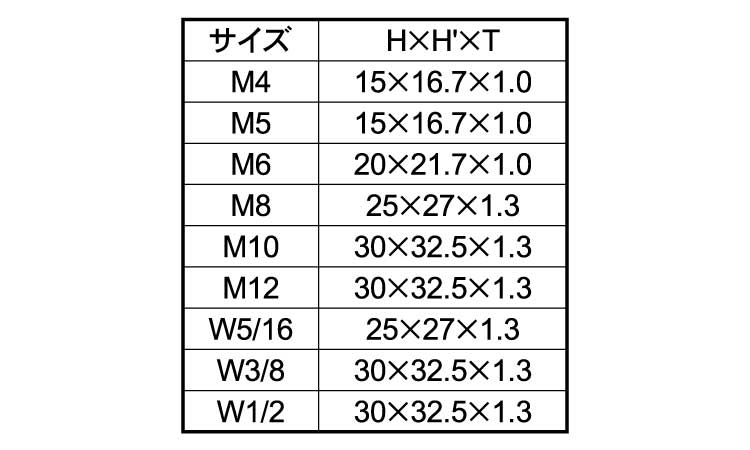 EL　ボルトキャップ規格