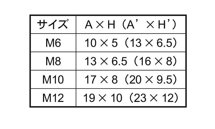 EL　六角ナットキャップ規格