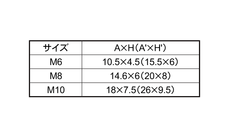 EL　ナット化粧キャップ規格