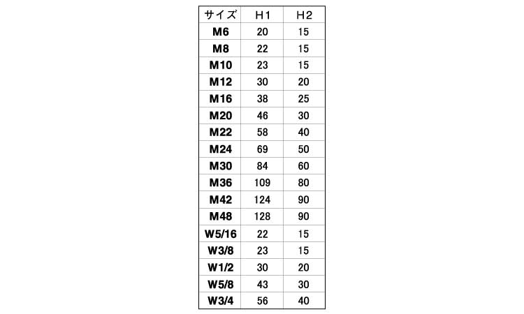 ナットカバー(内ねじ付・ROHS2)規格