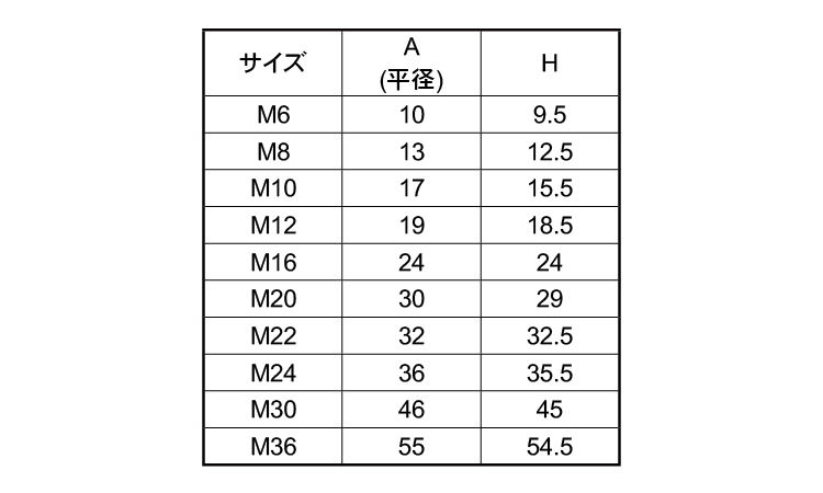 袋ナットカバー(ROHS2)規格