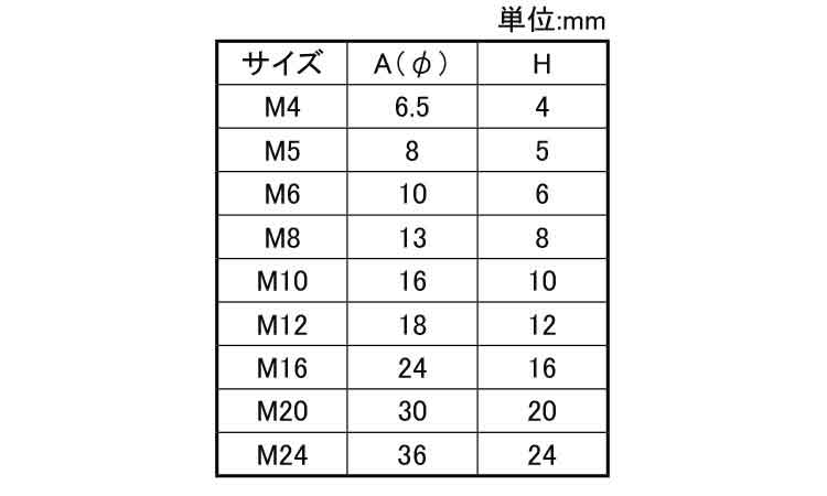 CAP頭カバー(ROHS2)規格