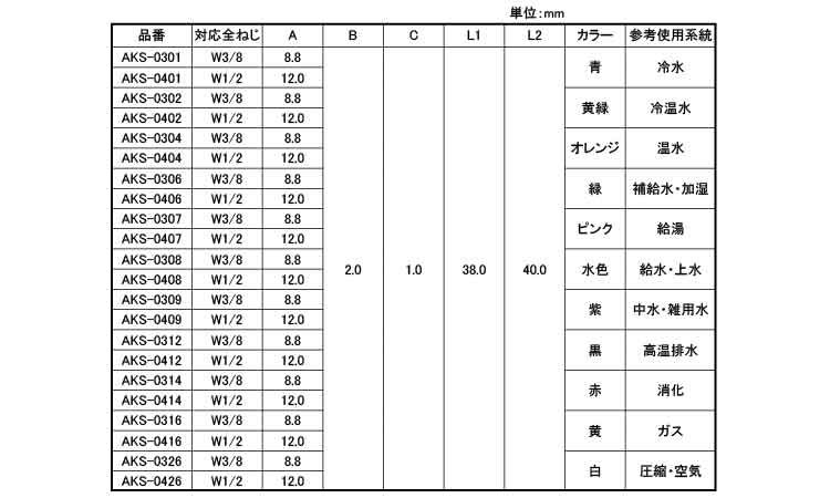全ネジマーカー各色(アンウェイ)規格