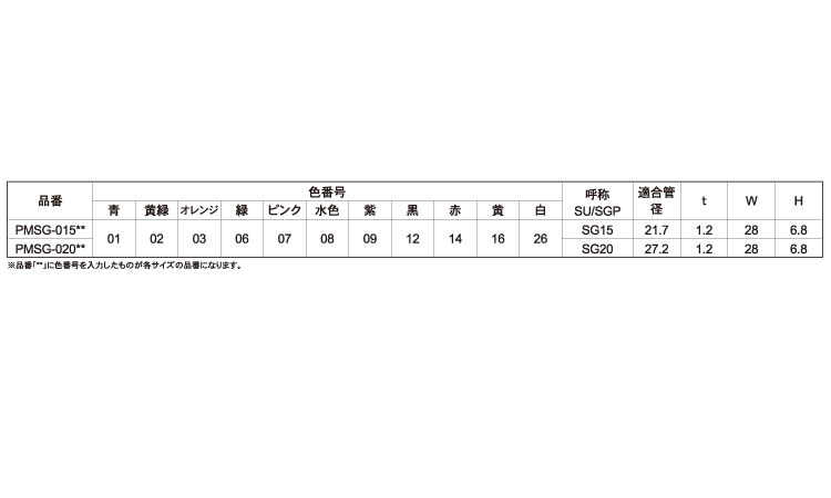 パイプマーカー(PMSG)規格