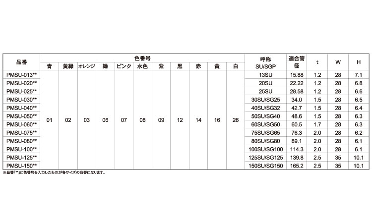 パイプマーカー(PMSU)規格
