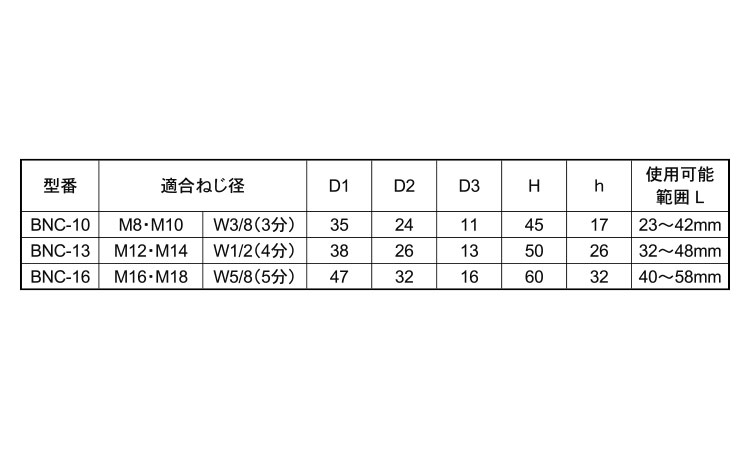 Bキャップ(グレー)規格