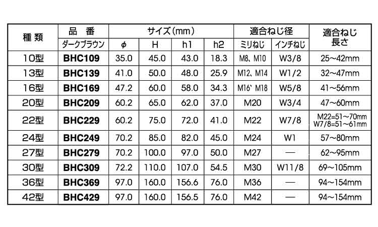 ボルト用保護カバーダブルNこげ茶規格