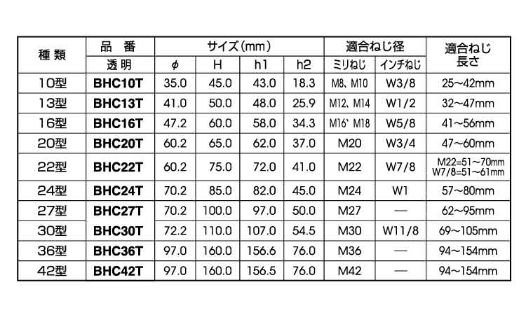 ボルト用保護カバー(ダブルN透明)規格