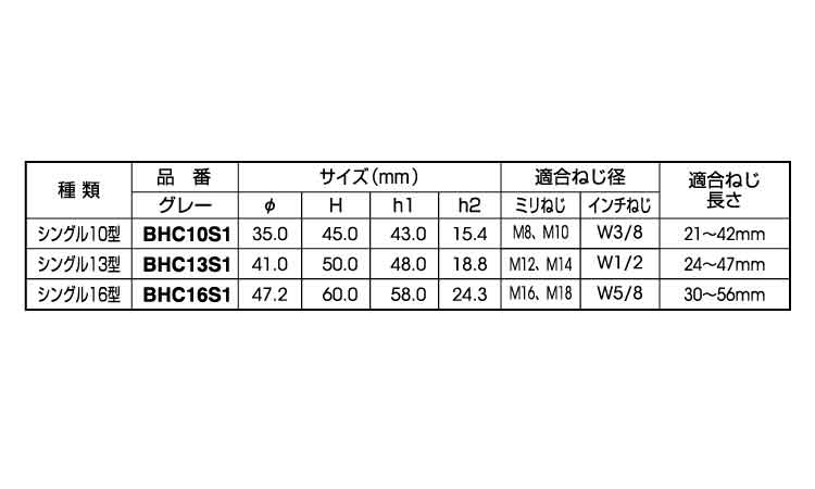 ボルト用保護カバーシングルグレー規格